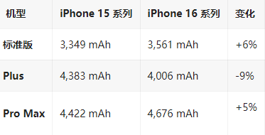 石排镇苹果16维修分享iPhone16/Pro系列机模再曝光