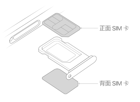 石排镇苹果15维修分享iPhone15出现'无SIM卡'怎么办