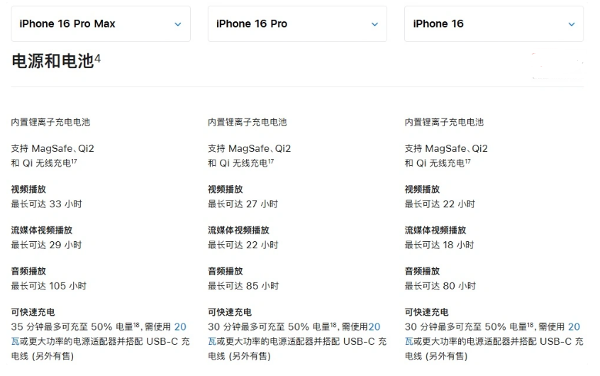 石排镇苹果手机维修分享 iPhone 16 目前实测充电峰值功率不超过 39W 